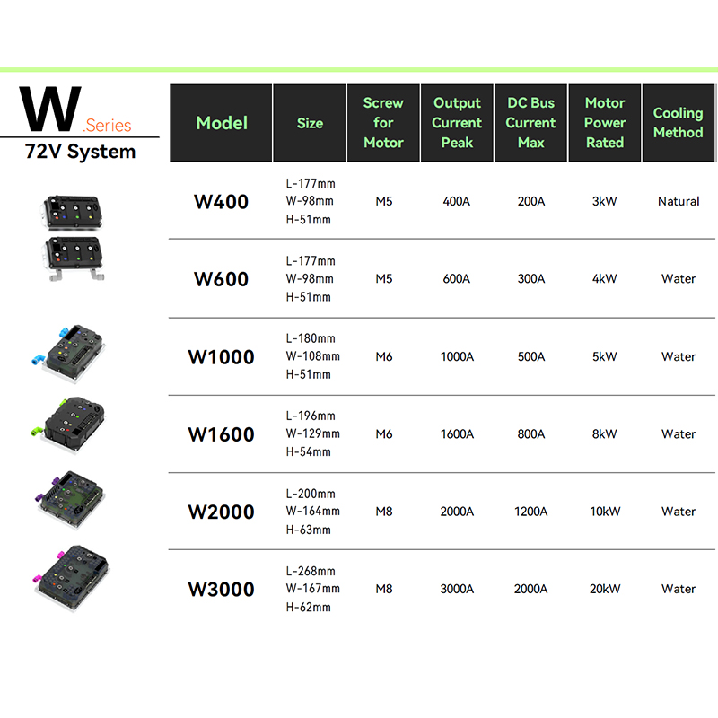 Plug & Play Direct OEM náhradní ovladač motoru